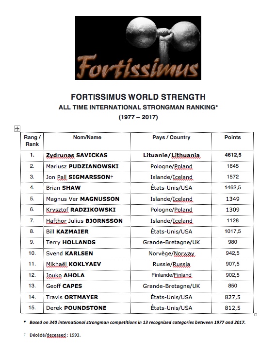 fortissimus list 1