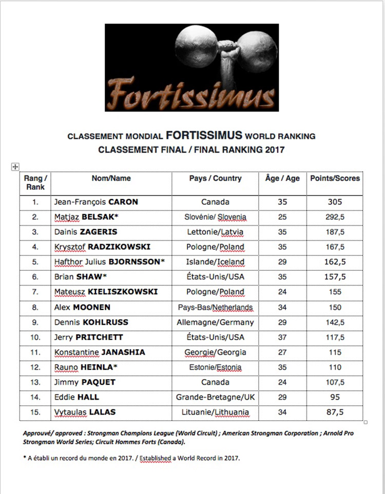 fortissimus rankings 2017