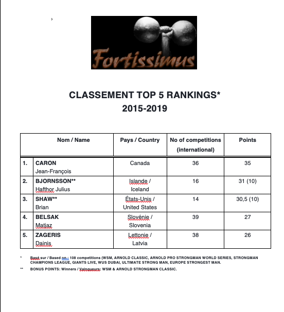 Fortissimus ranking overall 2015-2019